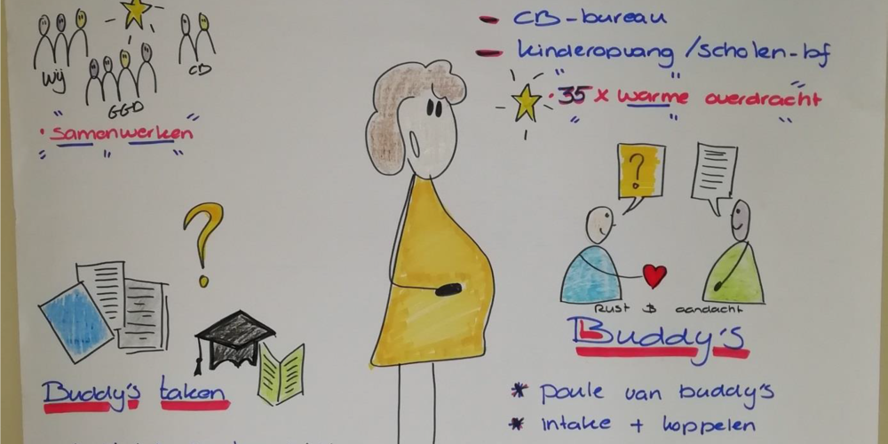 Kansrijke Start in de wijk… Beijum!